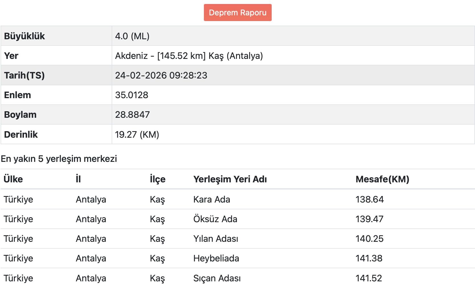Antalya Kaş Deprem