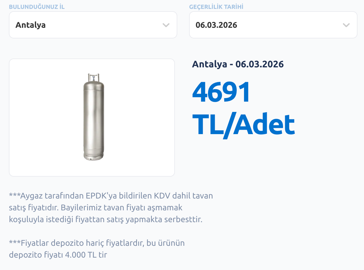 Antalya Sanayi Tupu Ne Kadar