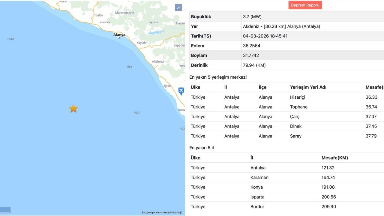 Alanya Depren Antalya Afad