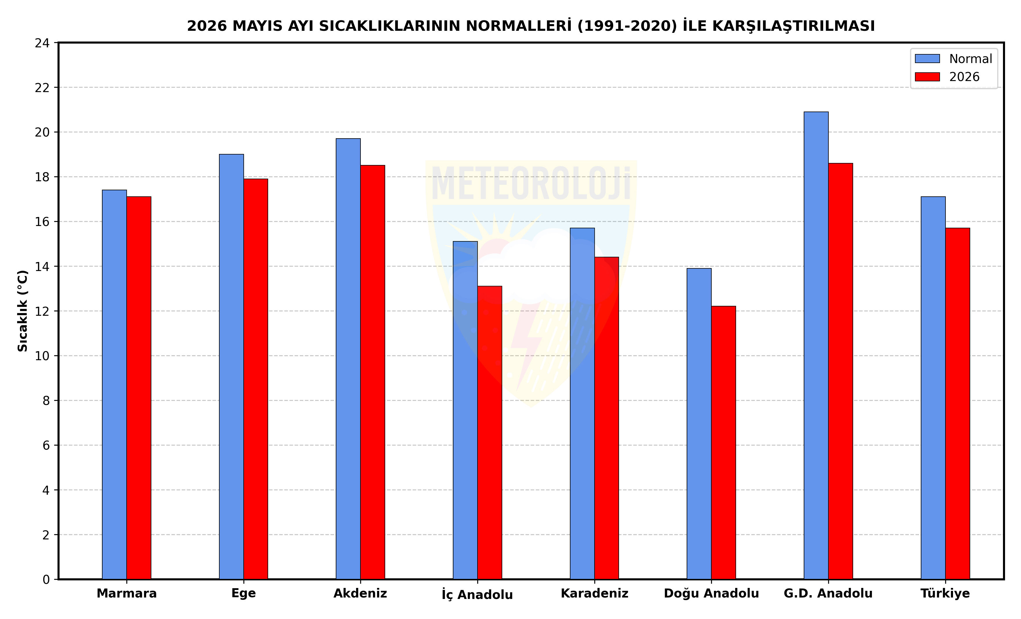 Son 56 Yılın En Soğuk 7'Nci Mayıs Ayı5