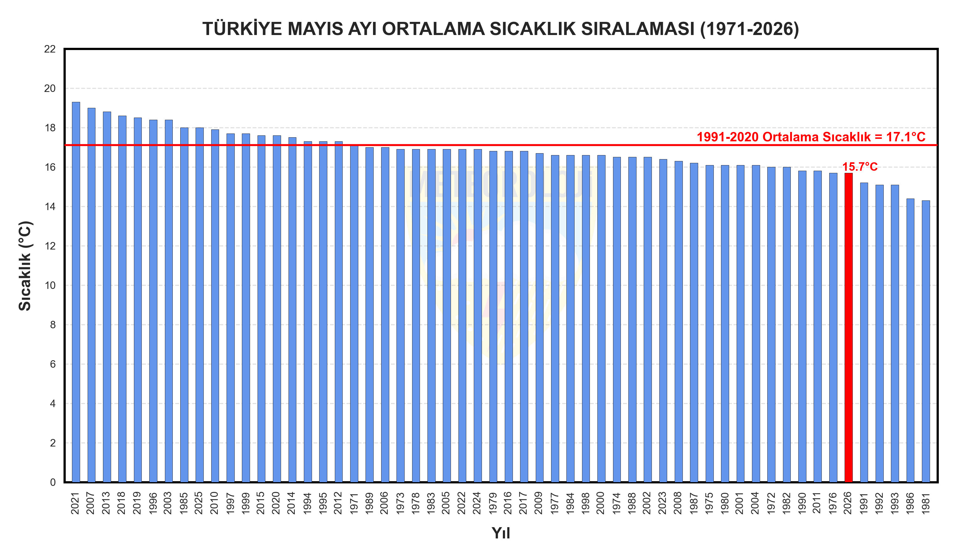 Son 56 Yılın En Soğuk 7'Nci Mayıs Ayı6