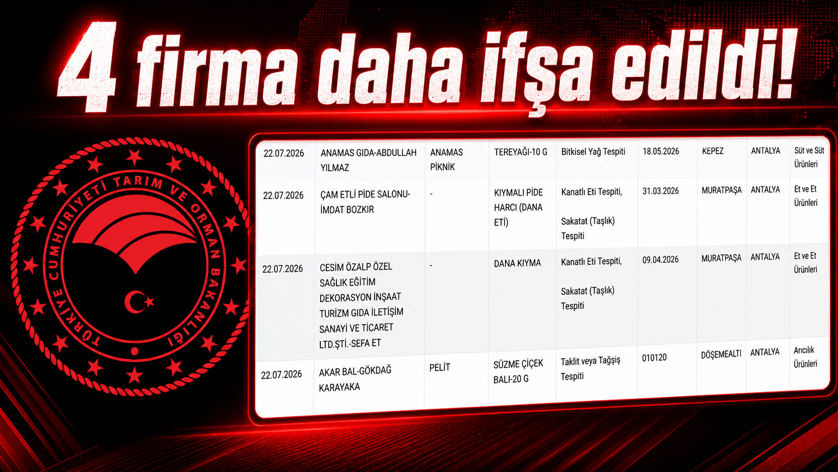 Bakanlık Antalya'da 4 firmayı daha ifşa etti!
