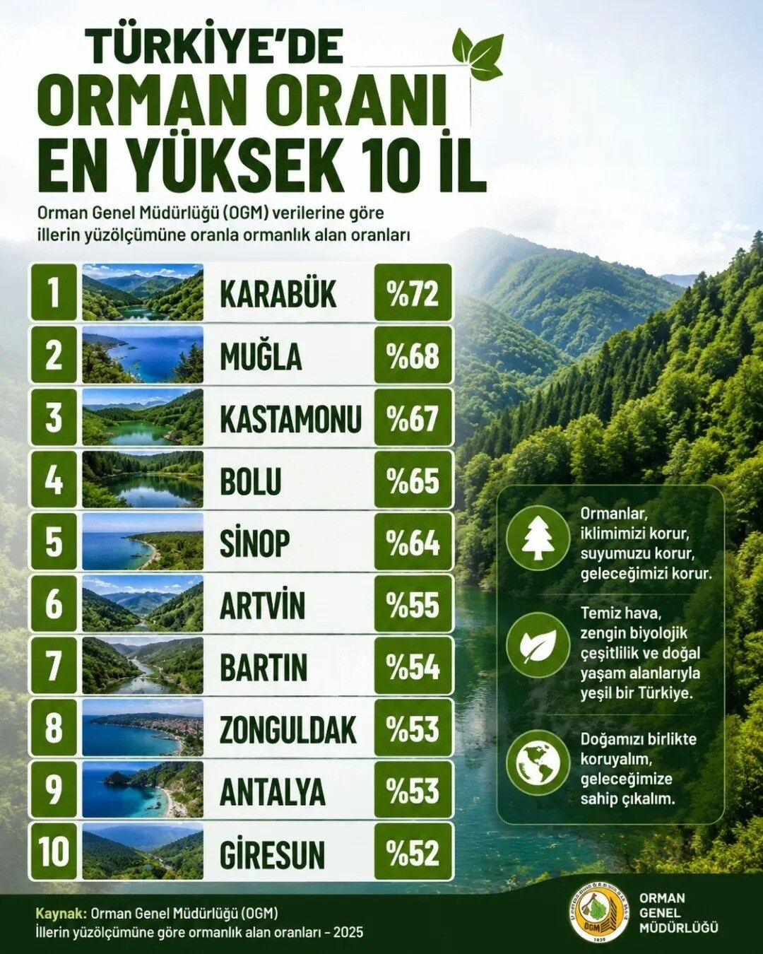 Orman Alani En Yuksek 10 Il Antalya1