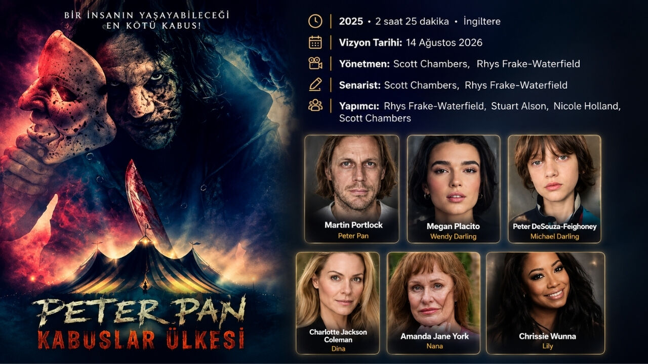 Peter Pan Kabuslar Ülkesi