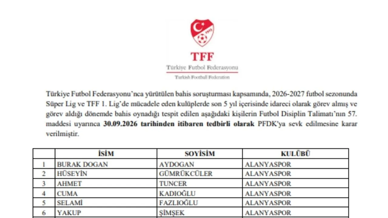Alanyaspor Liste