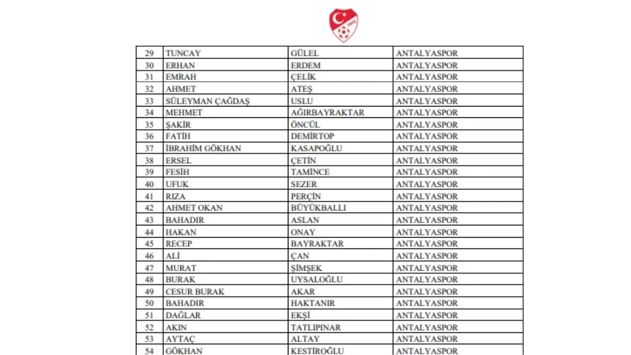 Antalyaspor Liste
