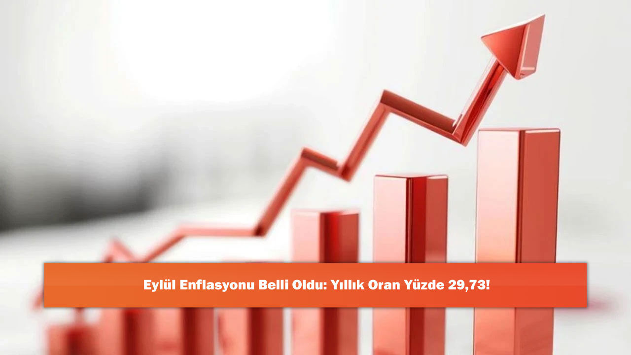 Eylül Enflasyonu Belli Oldu: Yıllık Oran Yüzde 29,73!
