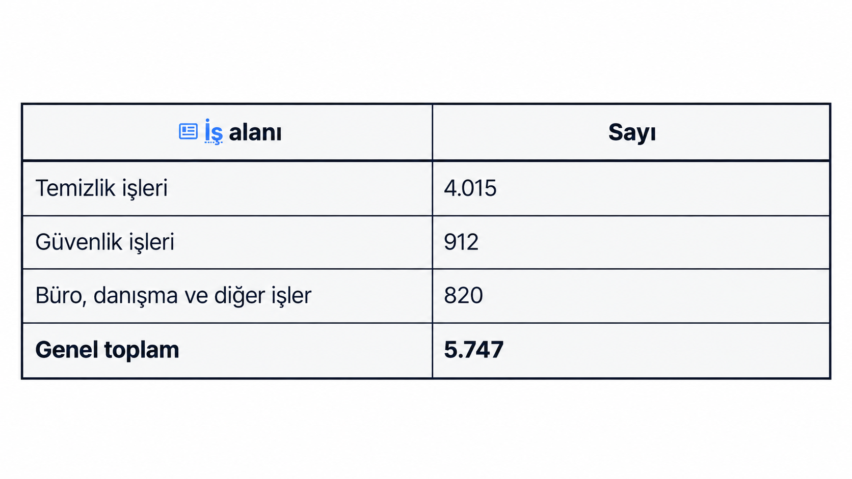Görseller3