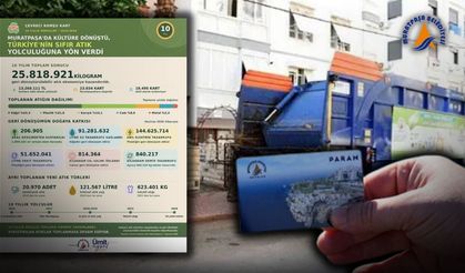 Antalya'da geri dönüşüm kültüre dönüştü